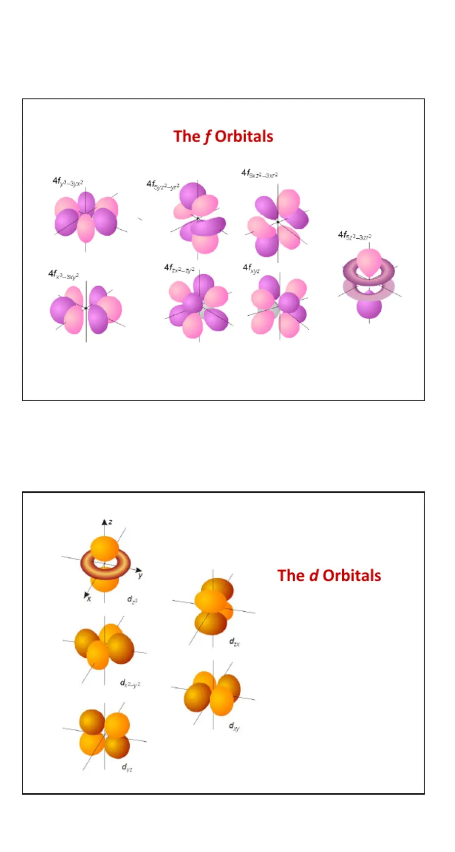 课件中的 d 和 f 轨道形状